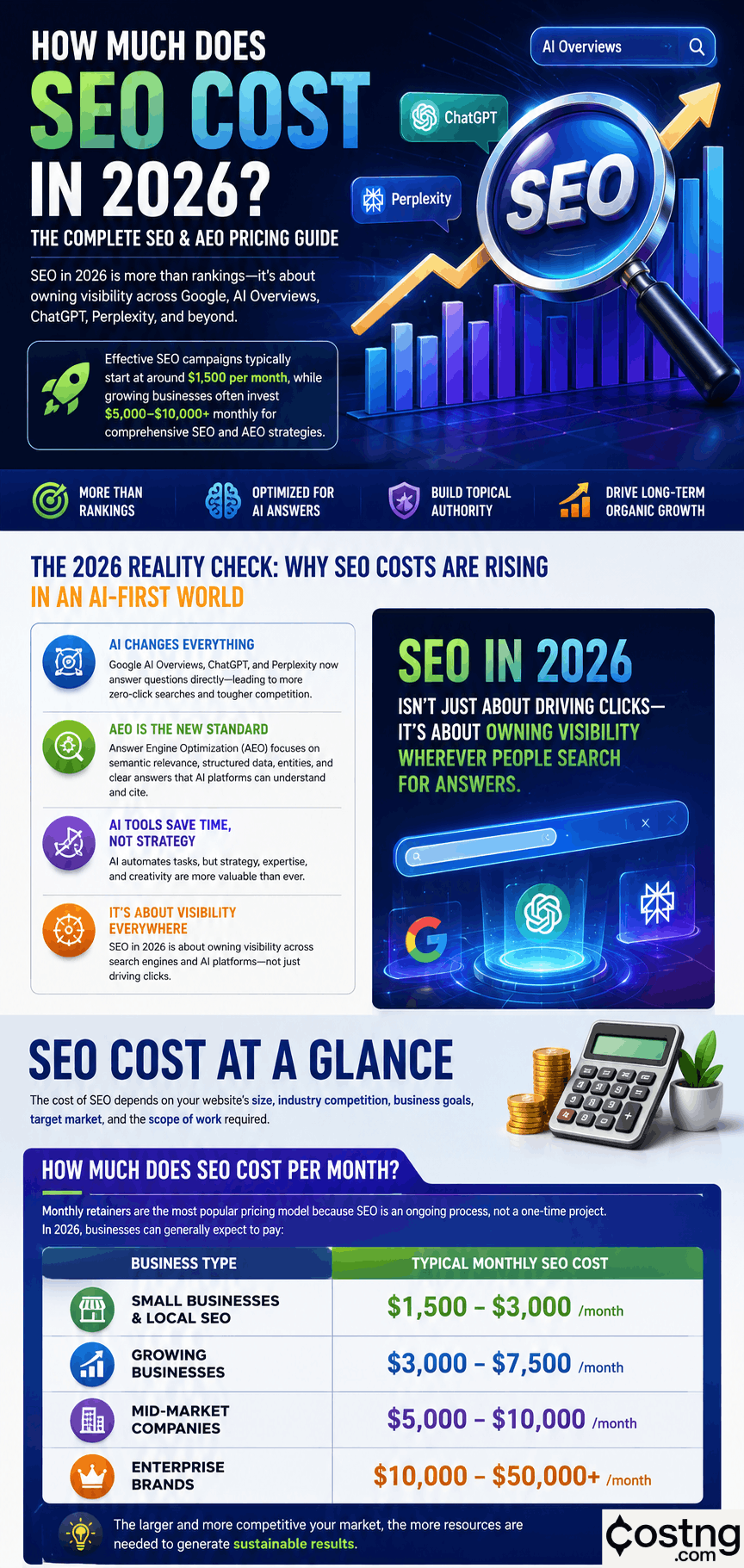 seo aeo price guide 2026
