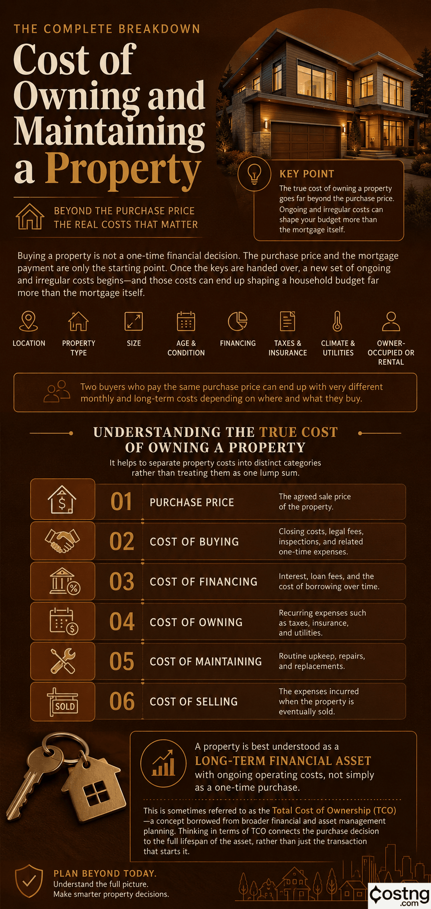 cost of owning all types of property