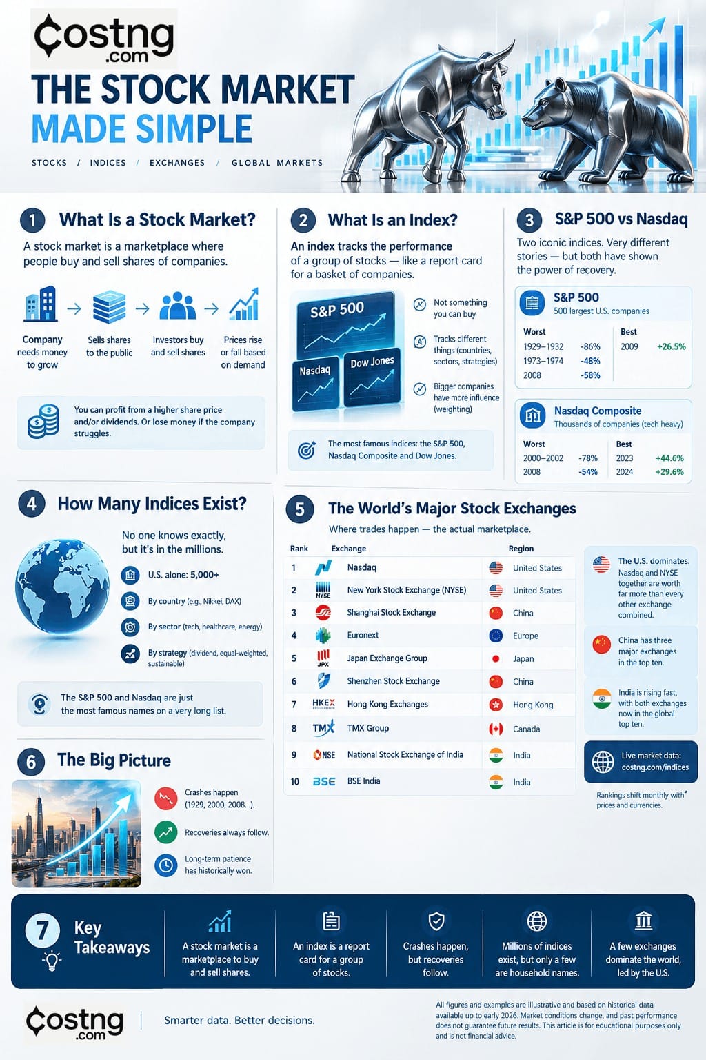 stock market explained